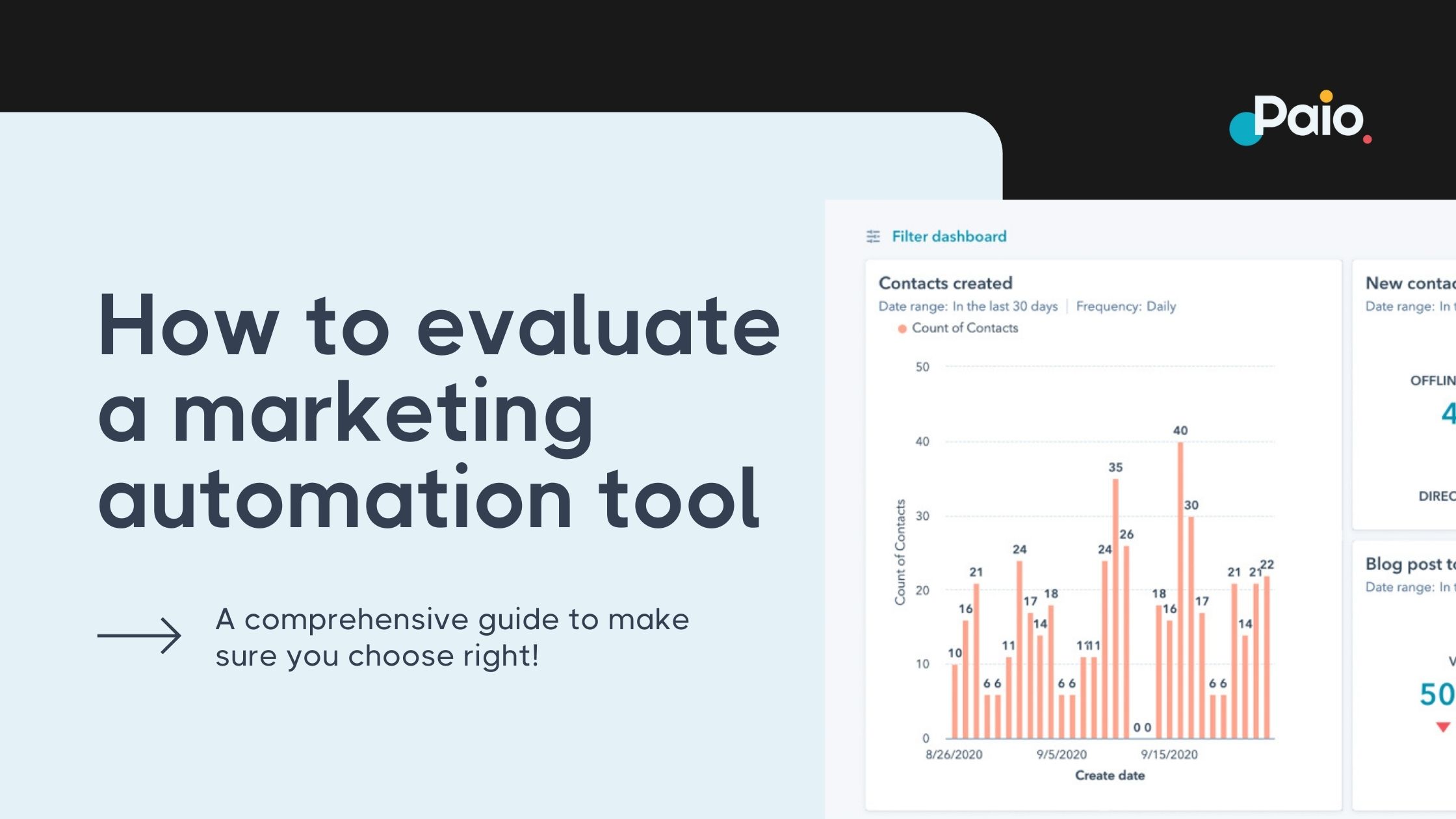 How To Evaluate A Marketing Automation Tool