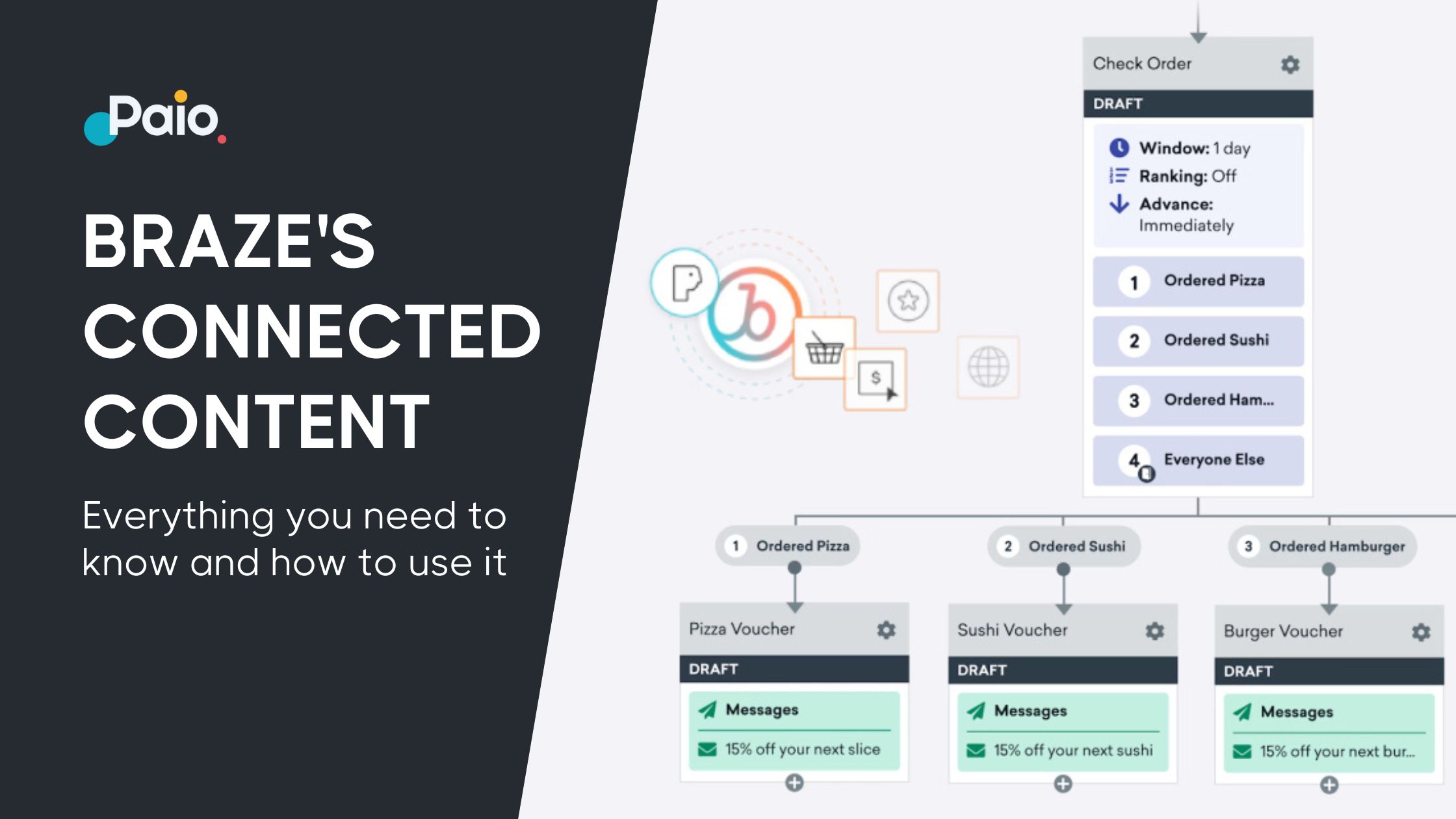 Braze's Connect Content - Everything you need to know and how to use it